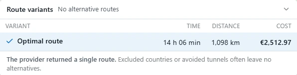 Route variants table: optimal route, 14 h 06 min, 1,098 km, €2,512.97